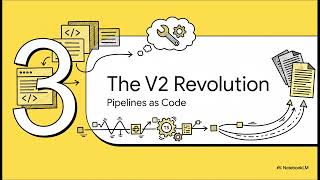 Woodbury v2: Transforming AI Pipelines into Professional TypeScript Codebases