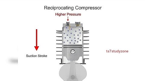 Working of Reciprocating Air Compressor Explain with Animation.