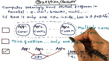 How is it Possible Quiz Solution - Georgia Tech - Advanced Operating Systems