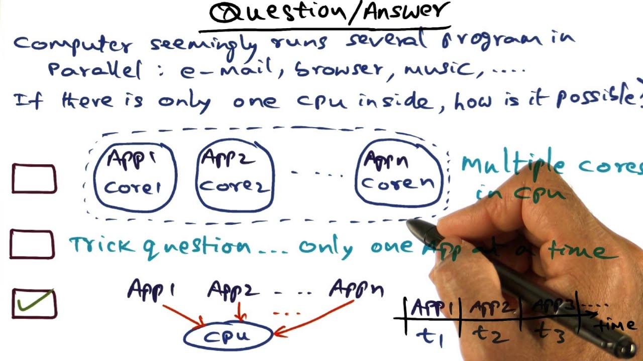 How is it Possible Quiz Solution - Georgia Tech - Advanced Operating Systems
