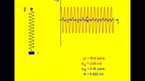SHM Resonance Applet driver too fast