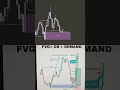 5 STEPS SMC MODEL