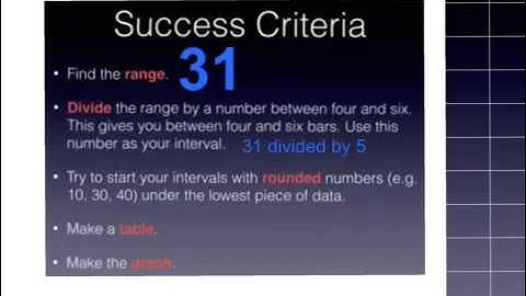 Bar Graphs with Intervals