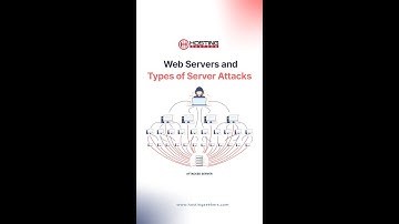 What is Web Server | Types of Server Attacks | Hacking Web Servers | Web Server Hacking Attacks