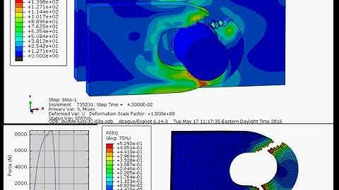 Damage and failure simulation of a pin and lug with SIMULIA Abaqus | 4RealSim