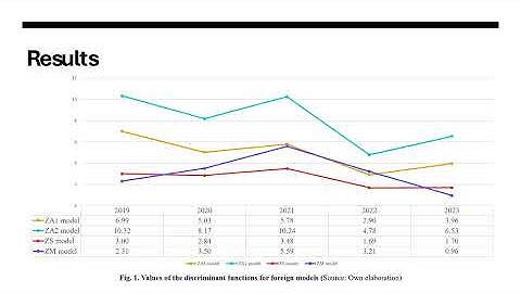 Discriminant Models as a Tool for Assessing Corporate Bankruptcy Risk