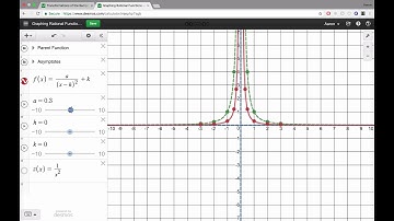 Graphing Rational Functions Using Transformations