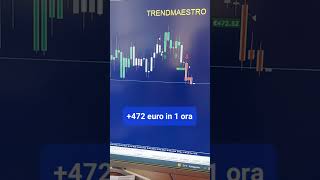 +472 Euro in diretta trading oggi, iscriviti gratis! #comefaretrading #tradingroom #livetrading