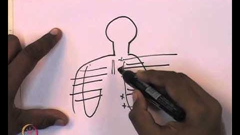 Mod-01 Lec-42 Student