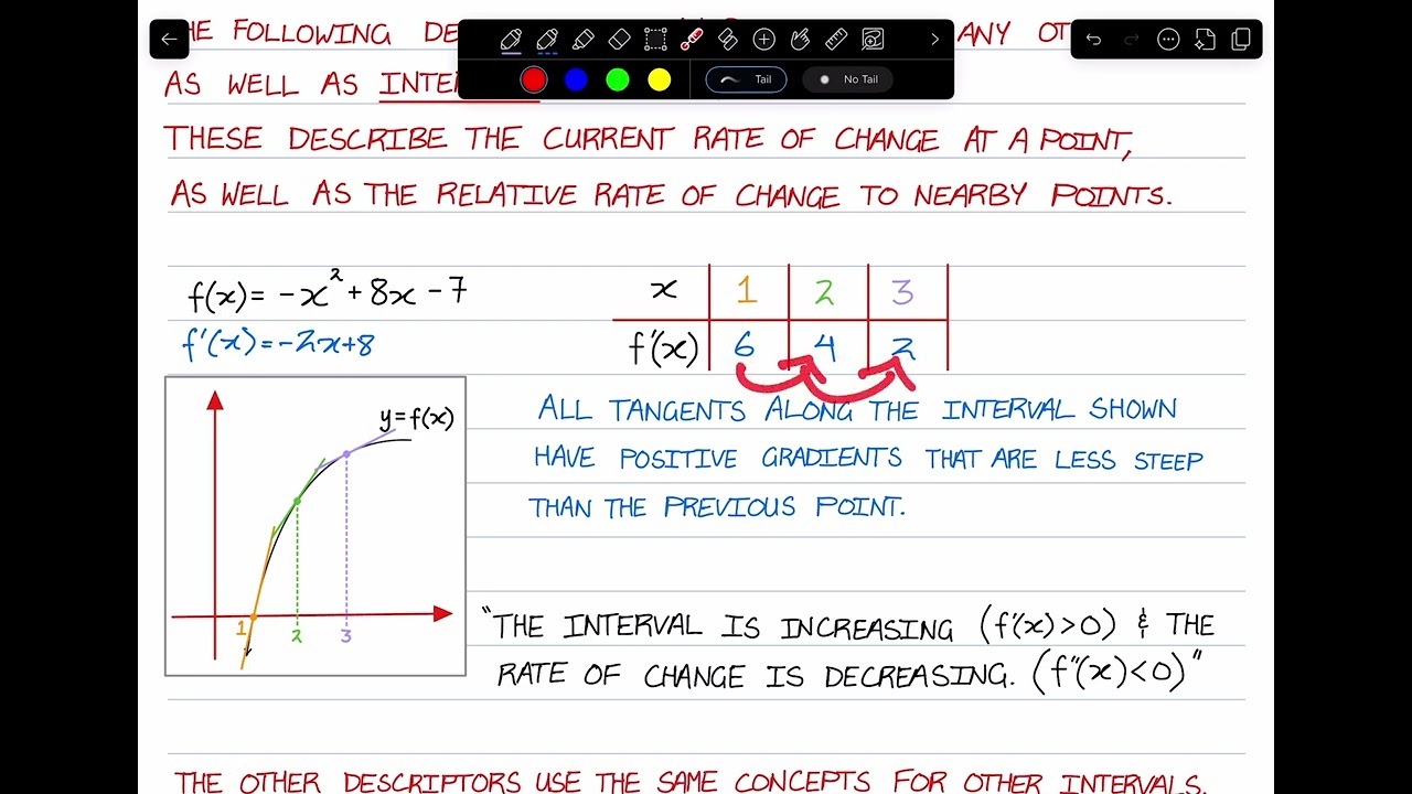 Взаимосвязь скоростей, вогнутости и графиков 1а