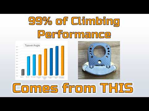 This ONE Thing Will Improve the Climbing Angle of your RC Crawler