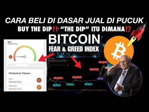 Cara Beli Murah “The Dip” dan Jual Mahal Di Pucuk‼️ Memahami Fear & Greed index(Bitcoin) #CryptoTime