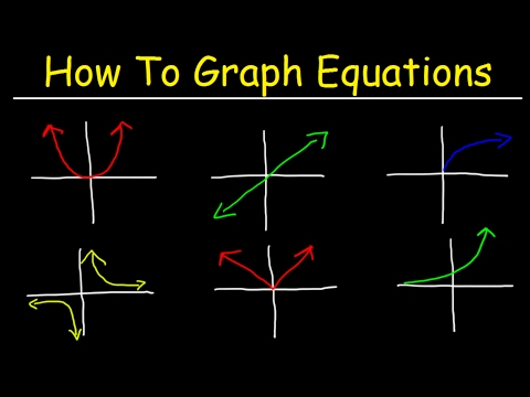 Video: How To Draw A Graph