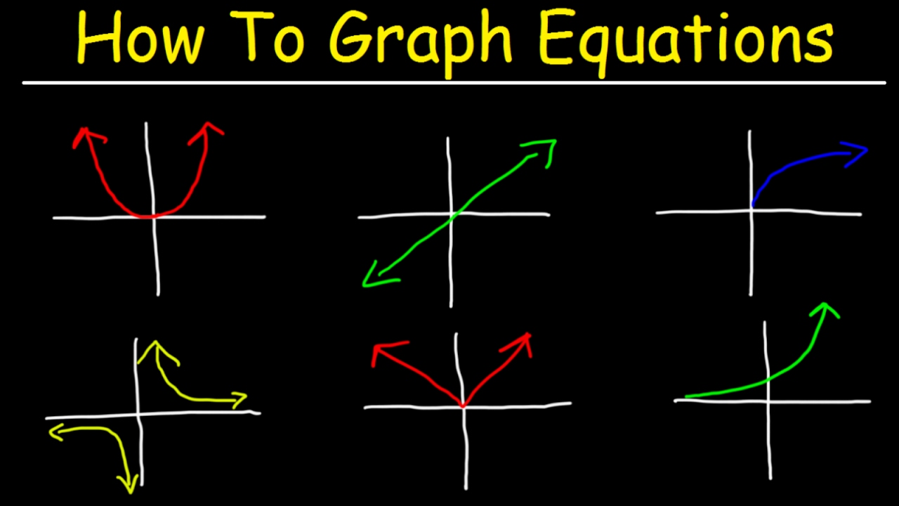 How To Graph Equations - Linear, Quadratic, Cubic, Radical, \U0026 Rational Functions