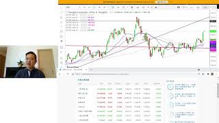 20210526密室戰鬥園恆指午間直擊~~不要忘記現在是轉倉高峰期