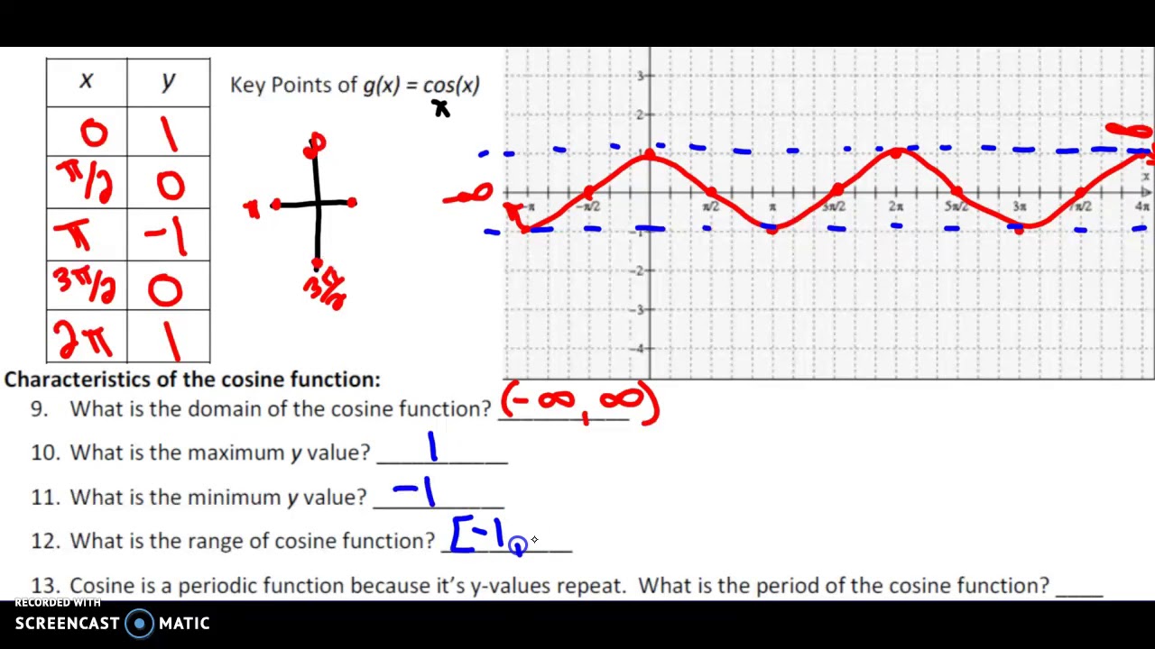 Cosine Graph Generator , Cosine graph – PESY