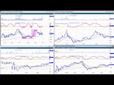 Secret to 1 hour forex scalping