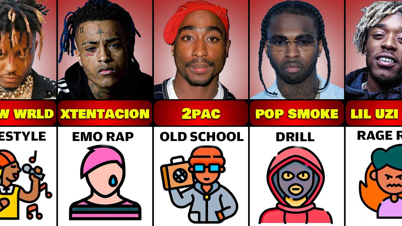 Rap Genres of Famous Rappers