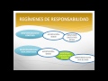Análisis de la ley general de sociedades cooperativas-Olga de Blas Martínez