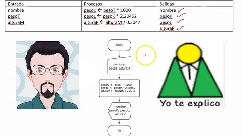 Conversión de unidades de masa y longitud, en lenguaje de programación C++, IDE Dev C++ nuevo 2022