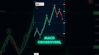There’s no perfect trading indicator - Here’s why | CMT Association