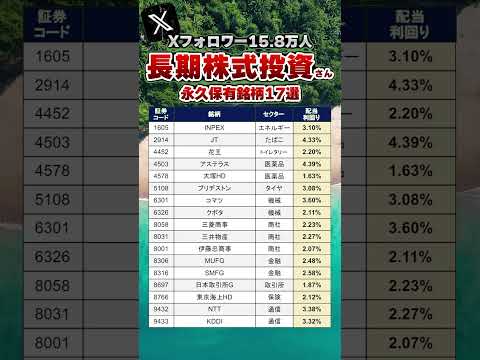 【永久保有】#長期保有株 #三菱商事 #伊藤忠商事