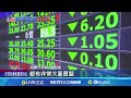 關稅政策與兩岸經濟影響