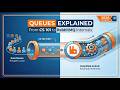 Mastering Queues: The Core of RabbitMQ (2026 Guide)