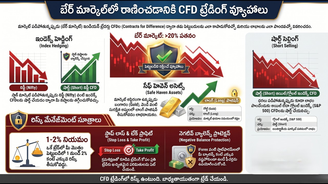 Bear Market CFD Trading Strategies for Indian Traders || బేర్ మార్కెట్ ...