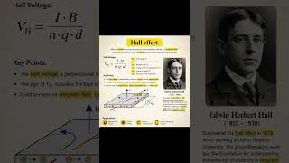 #halleffect The Hall Effect