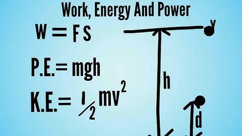Work, Energy and Power (Phy 101)