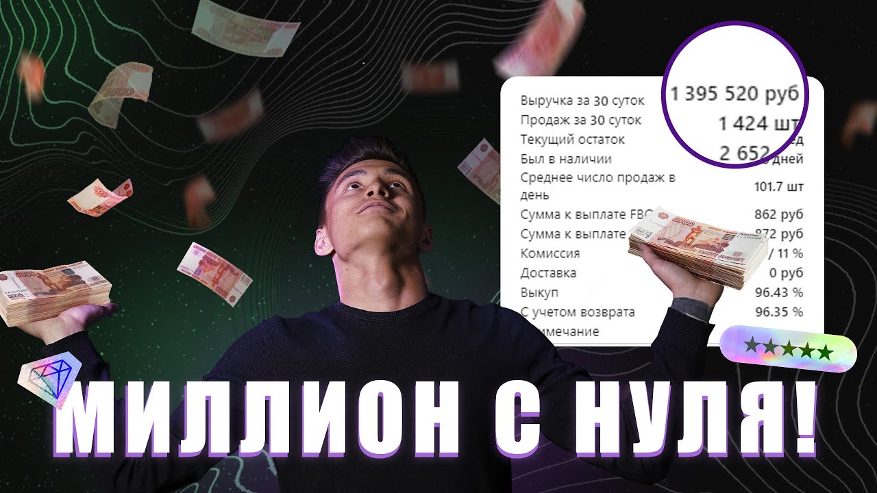 Поднимем карточку в топ. Как вывести карточку в топ.