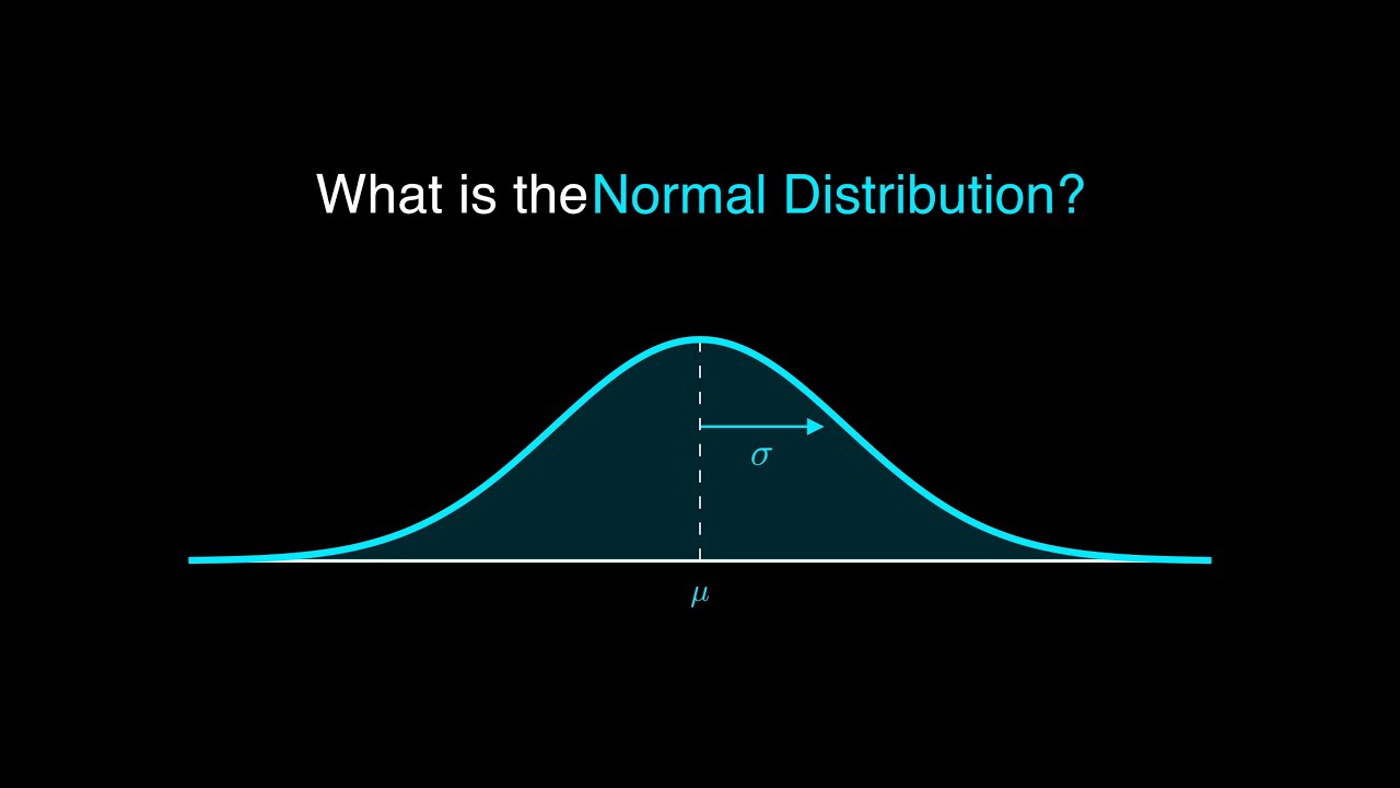 Introducing: The Normal Distribution