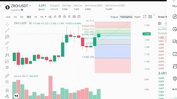 🚀  + 30 %  LIVE LayerZero ZRO  Price Prediction -LayerZero  ZRO  NEWS  - LayerZero ZRO   Price Chart