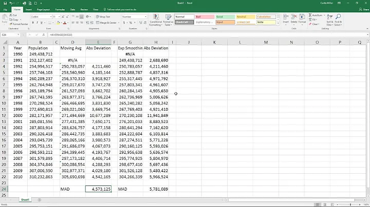 Statistics VIII - Time Series Forecasting