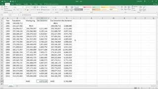 Statistics VIII - Time Series Forecasting