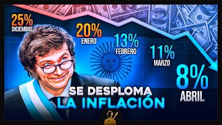 INFLACIÓN DEL 8,8% en ABRIL | Argentina Vuelve a Tener un Dígito de Inflación