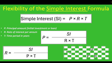 Master SIMPLE INTEREST FORMULA in 21 Minutes!