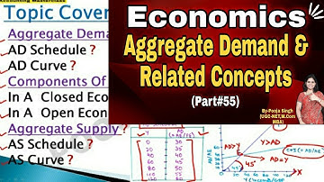Aggregate Demand And Related Concepts | Aggregate Supply | Components | BBA | B.Com | Class 12