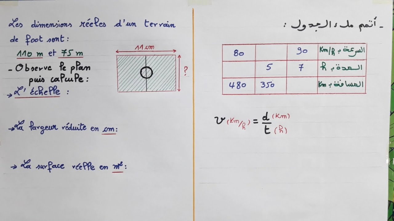 السرعة المتوسطة وسلم التصاميم : تمارين تطبيقية مهمة استعدادا لمباراة التعليم.