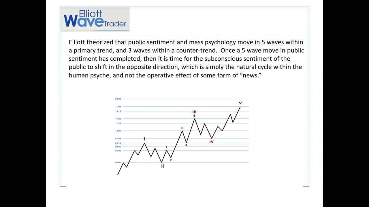 Synergy Traders 41 10 How To Find The Major Turning Points In The