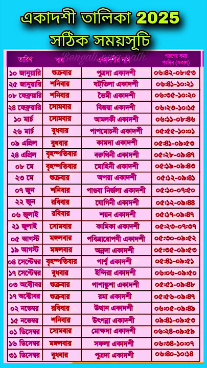 একাদশী তালিকা ২০২৫ সঠিক সময়সূচী।।#akadoshi #একাদশী #shorts #krishna