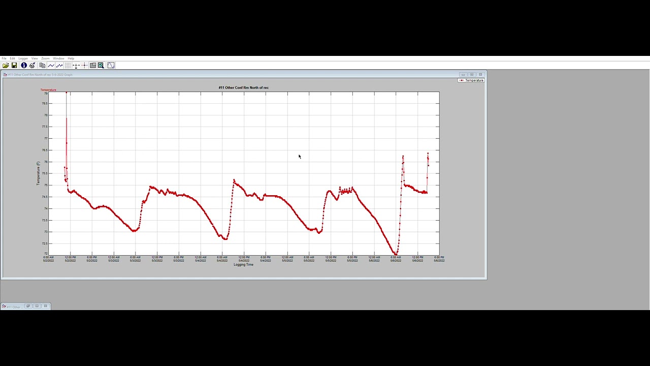 SUPCO Data Logger Interface Program 11 Other Conf Rm North of rec 5 6