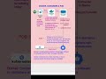 Docker to Kubernetes: The ONLY Flowchart You Need! 🛠️