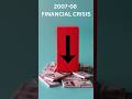 2008 Crisis: Unpacking the Economic Collapse