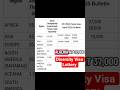 April 2026 Visa Bulletin DV 2026 Selectees 
