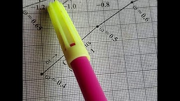 ACT-KTU module 5 EE 304 Problem part 2:stability analysis of nonlinear systems