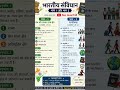 भारतीय संविधान Part 1 & Part 2 Complete Notes | SSC GD, CGL, Railway, UP Police GK | SSC Lover143