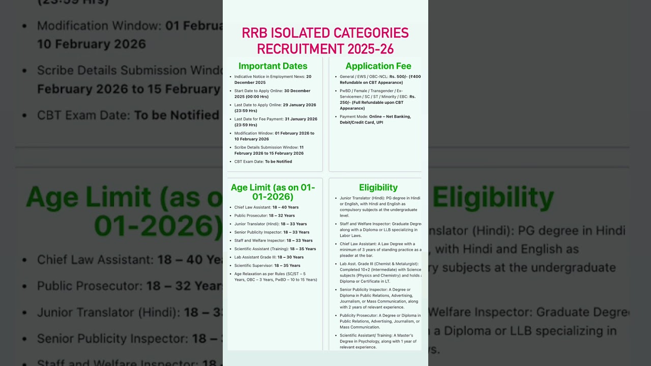 RRB isolated categories recruitment 2026/rrb isolated vacancy/rrb recruitment 2025 notification