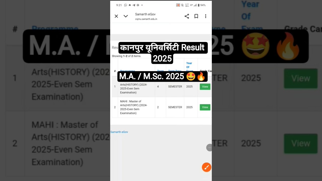csjmu result 2025 | csjmu MA , MSc result 2025 out 